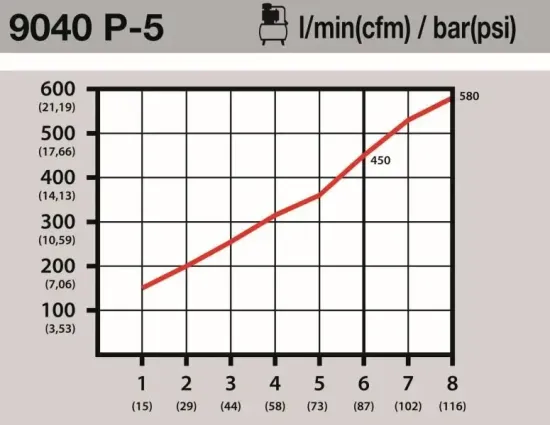 Druckluftpistole HAZET 9040P-5 Bild Druckluftpistole HAZET 9040P-5