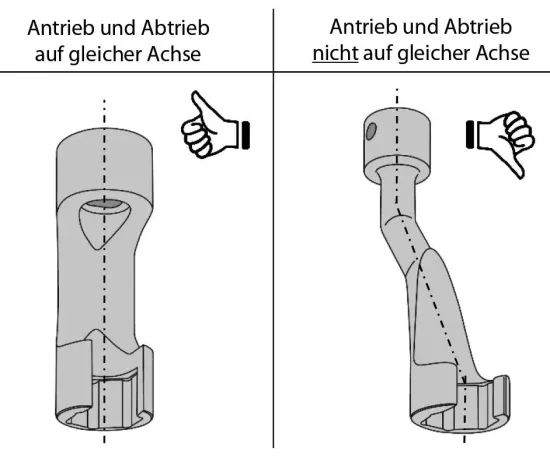 Steckschlüsselsatz GEDORE KL-0511-40 K Bild Steckschlüsselsatz GEDORE KL-0511-40 K