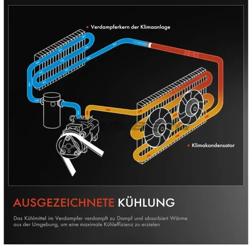 Verdampfer, Klimaanlage Frankberg 5481FB0001523 Bild Verdampfer, Klimaanlage Frankberg 5481FB0001523