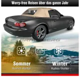 Verdeck-/Textilimprägnierung Frankberg 5481FB0008203