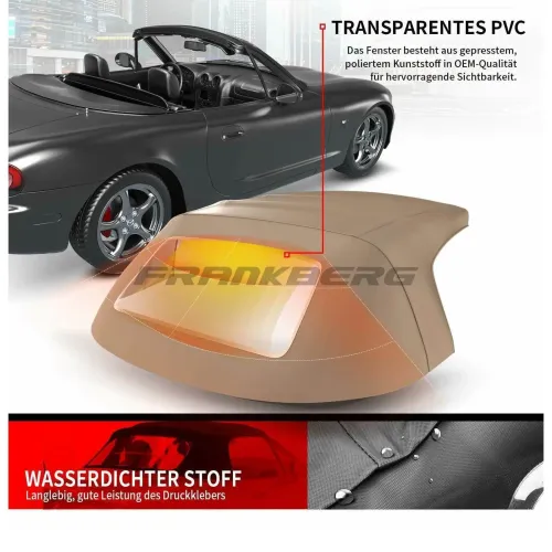 Verdeck-/Textilimprägnierung Frankberg 5481FB0008203 Bild Verdeck-/Textilimprägnierung Frankberg 5481FB0008203