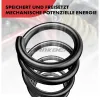 Fahrwerksfeder Frankberg 5481FB0009046 Bild Fahrwerksfeder Frankberg 5481FB0009046