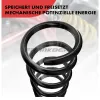 Fahrwerksfeder Frankberg 5481FB0009445 Bild Fahrwerksfeder Frankberg 5481FB0009445