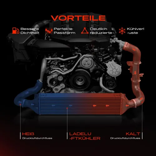 Niedertemperaturkühler, Ladeluftkühler Frankberg 5481FB0015631 Bild Niedertemperaturkühler, Ladeluftkühler Frankberg 5481FB0015631