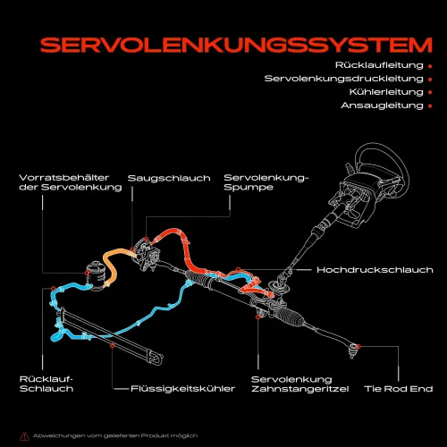 Hydraulikschlauch, Lenkung von Hydraulikpumpe nach Lenkgetriebe Frankberg 5481FB0018091 Bild Hydraulikschlauch, Lenkung von Hydraulikpumpe nach Lenkgetriebe Frankberg 5481FB0018091