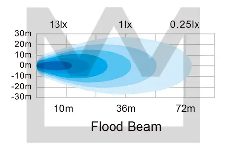 Arbeitsscheinwerfer MONARK 098 174 055 Bild Arbeitsscheinwerfer MONARK 098 174 055
