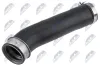 Ladeluftschlauch NTY GPP-VW-142