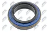 Wellendichtring, Differential Hinterachse NTY NUP-DW-001