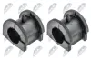 Lagerbuchse, Stabilisator Vorderachse beidseitig innen links rechts NTY ZGS-MS-027