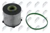 Kraftstofffilter NTY FFF-CH-027