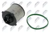 Kraftstofffilter NTY FFF-CH-027 Bild Kraftstofffilter NTY FFF-CH-027