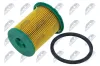 Kraftstofffilter NTY FFF-RE-038