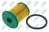 Kraftstofffilter NTY FFF-RE-038 Bild Kraftstofffilter NTY FFF-RE-038