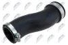 Ladeluftschlauch Ladeluftkühler NTY GPP-AU-022 Bild Ladeluftschlauch Ladeluftkühler NTY GPP-AU-022