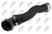 Ladeluftschlauch Ladeluftkühler rechts NTY GPP-BM-071