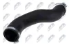 Ladeluftschlauch NTY GPP-MS-009