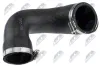 Ladeluftschlauch NTY GPP-MZ-003 Bild Ladeluftschlauch NTY GPP-MZ-003
