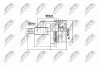 Gelenksatz, Antriebswelle radseitig NTY NPZ-PL-010 Bild Gelenksatz, Antriebswelle radseitig NTY NPZ-PL-010