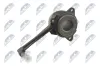 Zentralausr&uuml;cker, Kupplung NTY NWS-WW-003