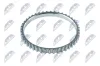 Sensorring, ABS radseitig NTY NZA-MZ-004