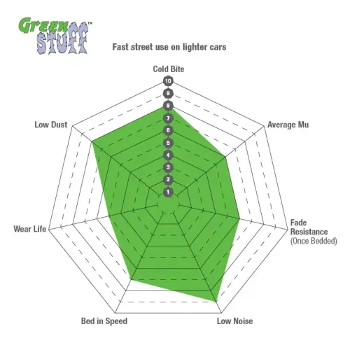 Bremsbelagsatz, Scheibenbremse Vorderachse EBC Brakes DP22149 Bild Bremsbelagsatz, Scheibenbremse Vorderachse EBC Brakes DP22149