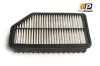 Luftfilter ProfiPower 2F0286